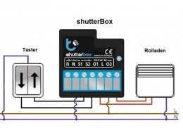 shutterBox